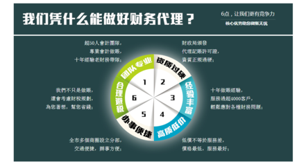 企業(yè)注冊、變更與注銷全指南 上海福旺企業(yè)登記代理事務所的專業(yè)角度解析